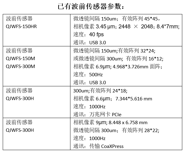 波前传感器参数.png