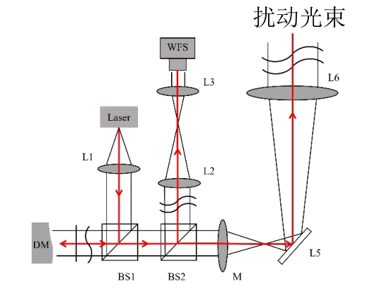 大气湍流模拟系统