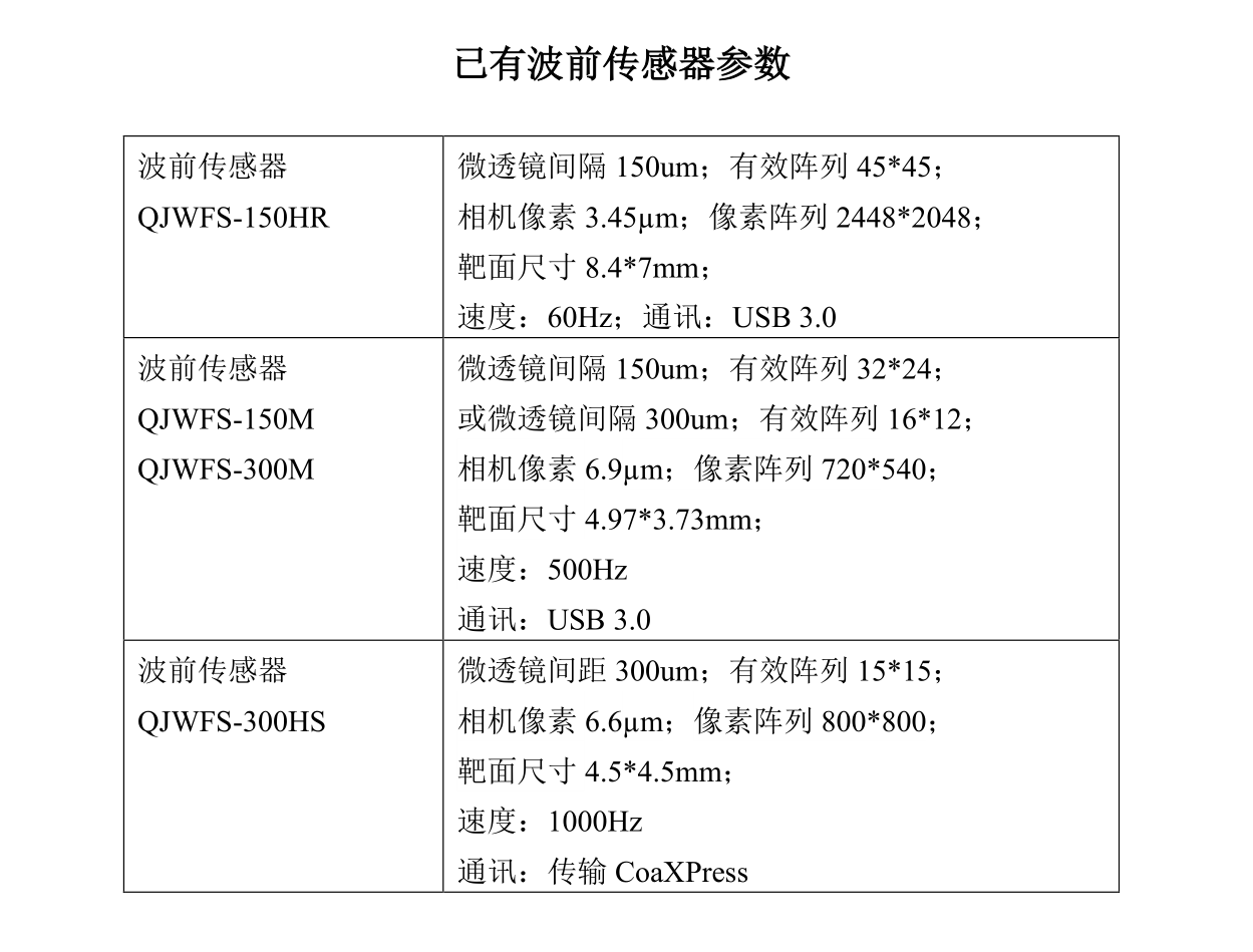 已有波前传感器.png