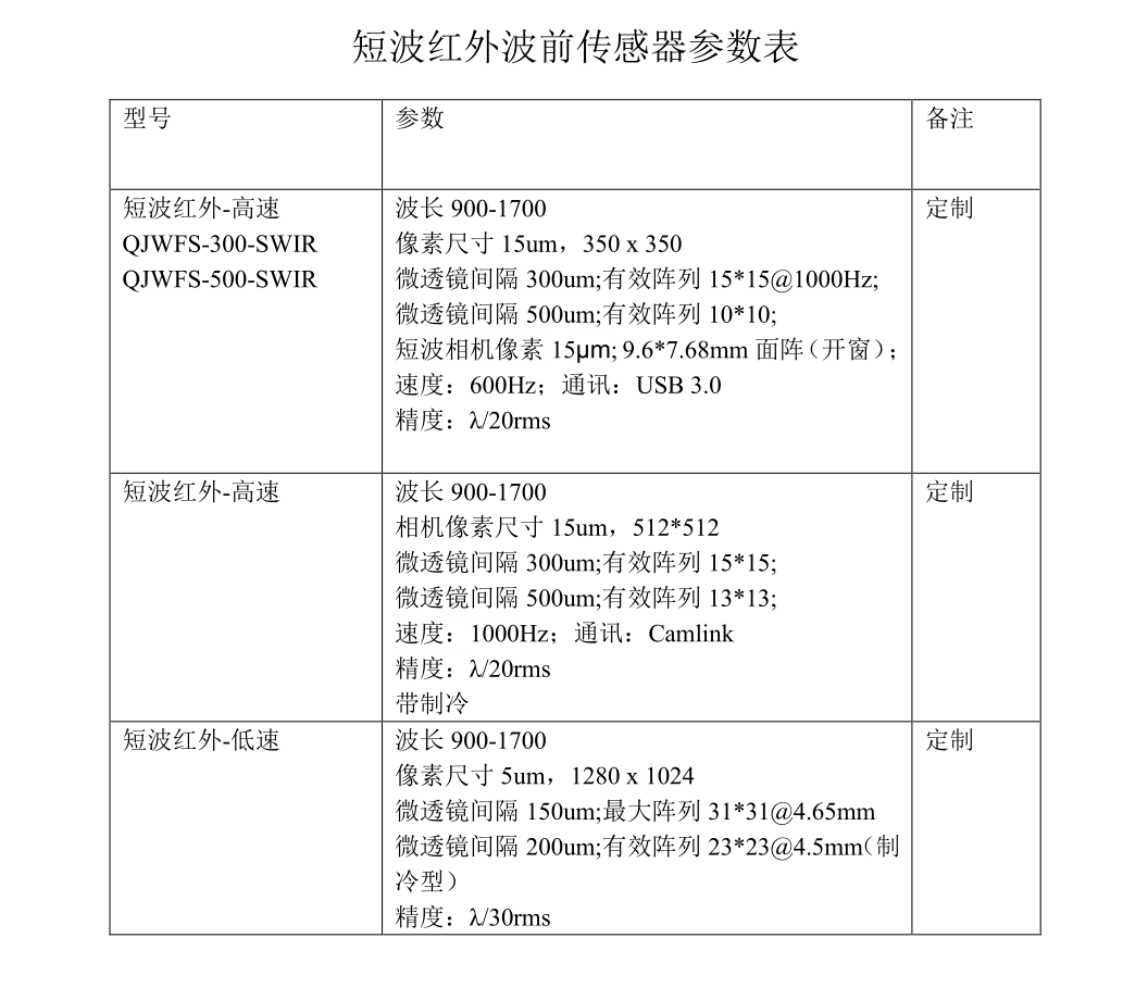 短波红外波前参数表.png